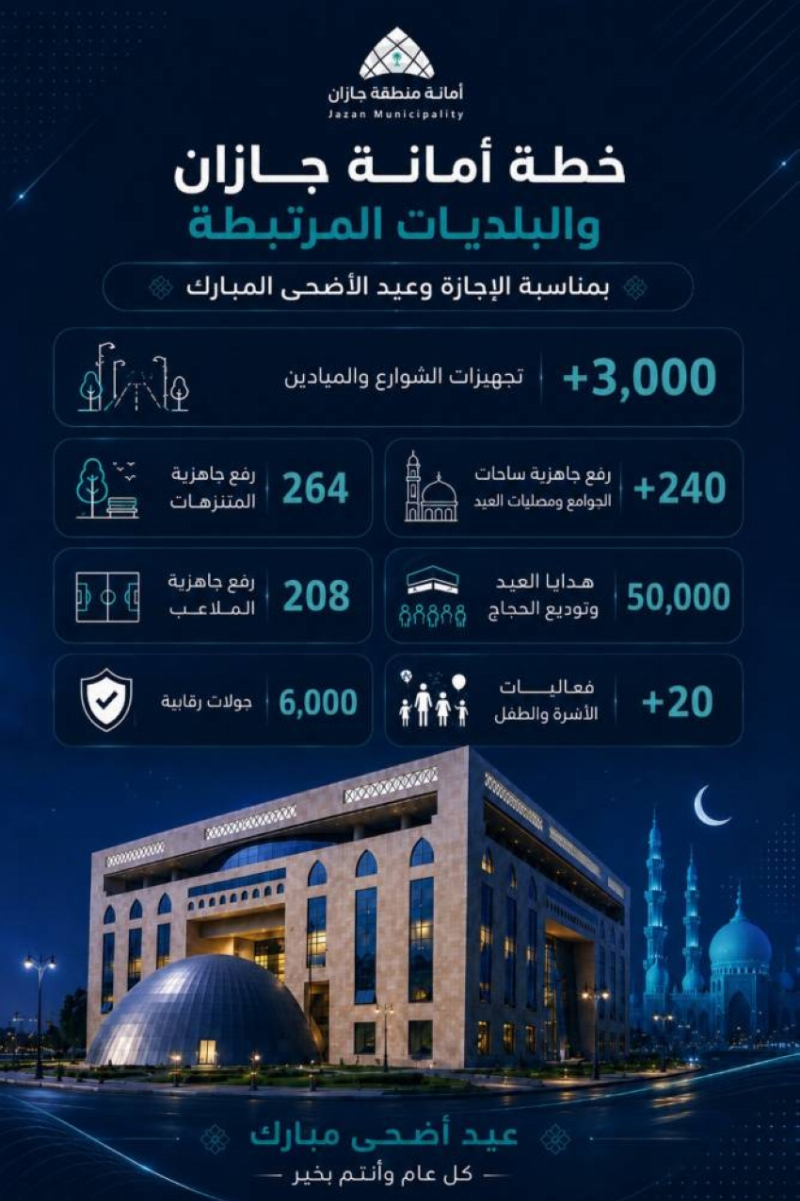 أمانة جازان تُكمل استعداداتها لعيد الأضحى