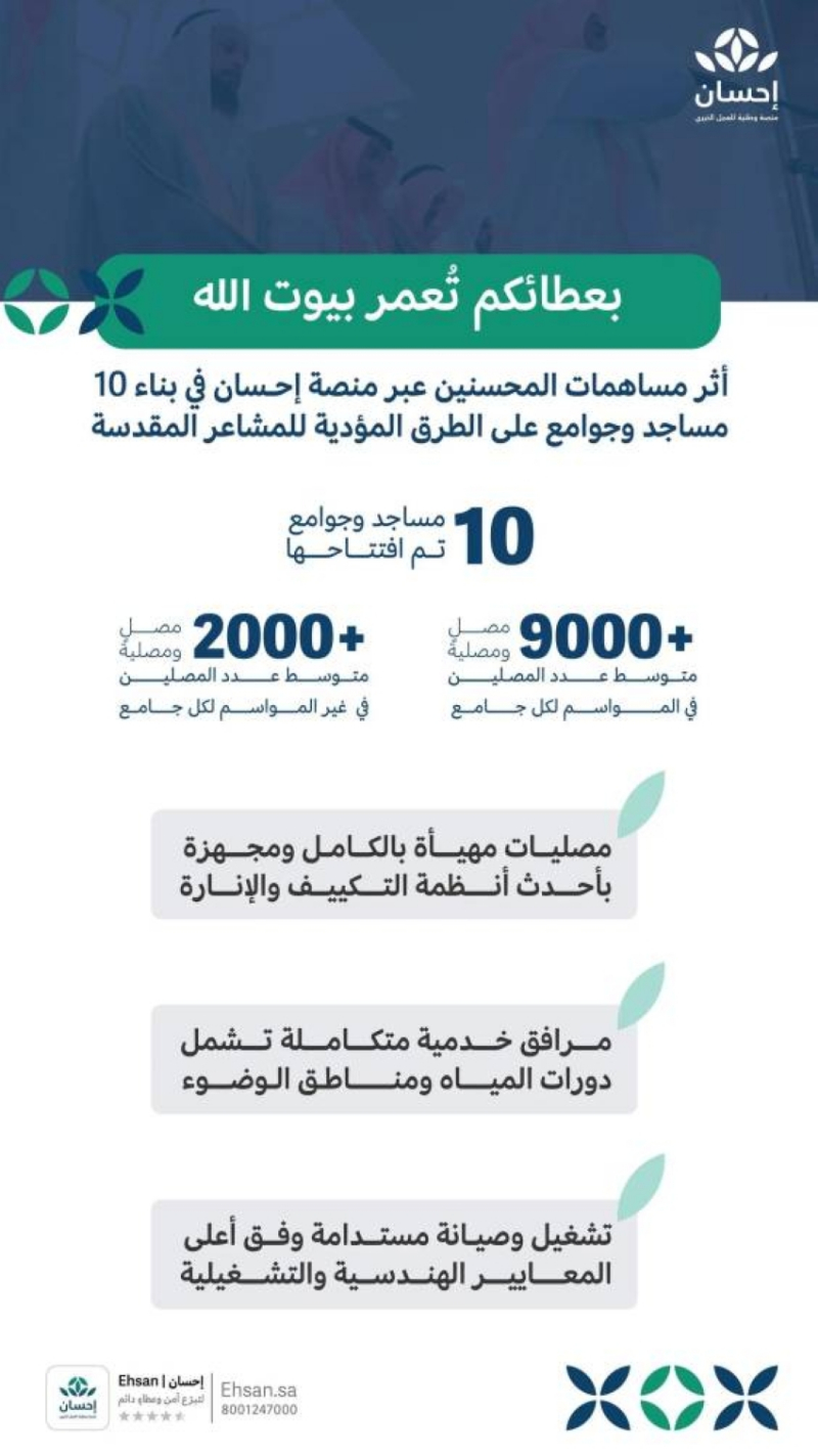 “إحسان”: بناء 10 مساجد وجوامع على طرق الحجاج والمعتمرين