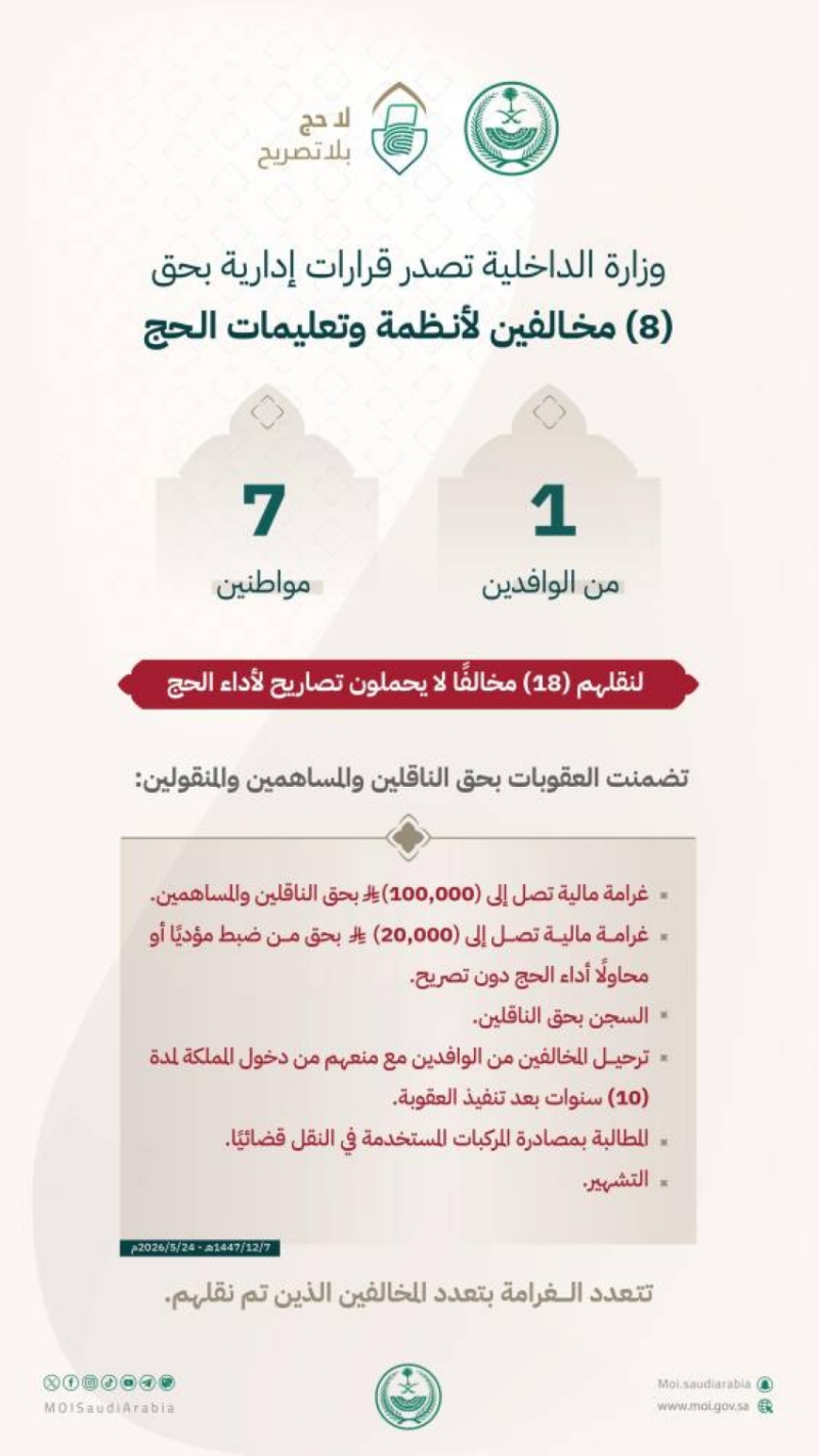 “الداخلية”: قرارات إدارية بحق (8) مخالفين لأنظمة وتعليمات الحج