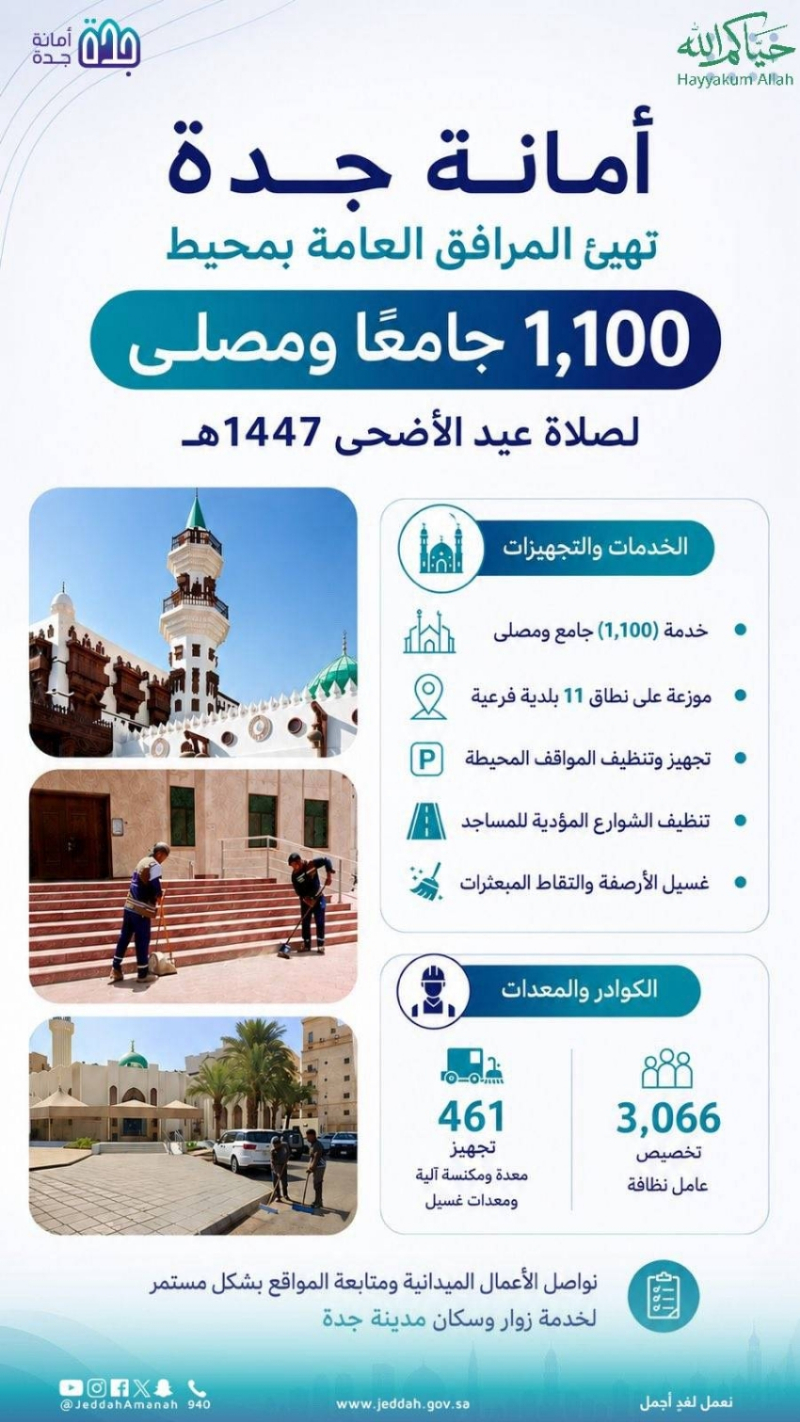 أمانة جدة تهيئ المرافق العامة بمحيط 1,100 جامع ومصلى لصلاة عيد الأضحى