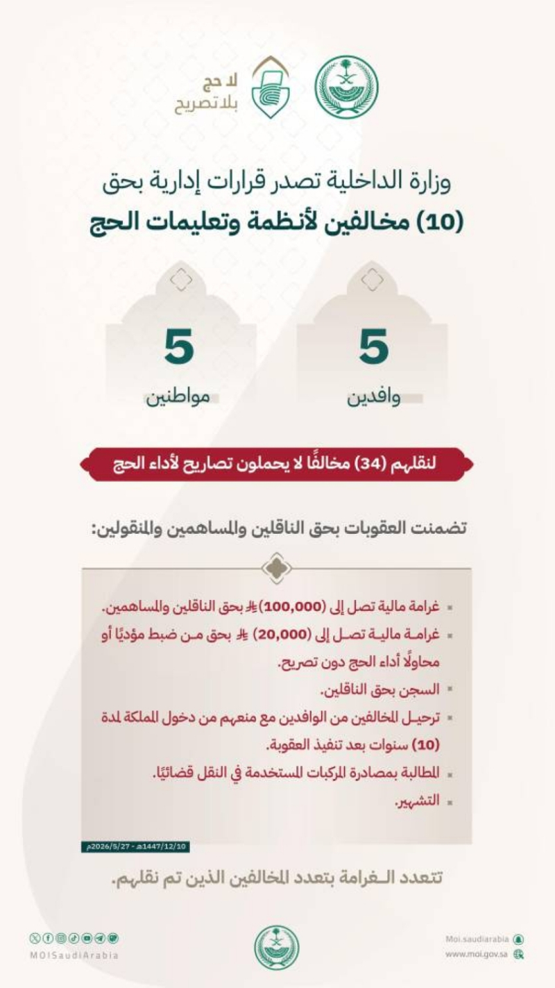 ” الداخلية”: قرارات إدارية بحق (10) مخالفين لأنظمة وتعليمات الحج