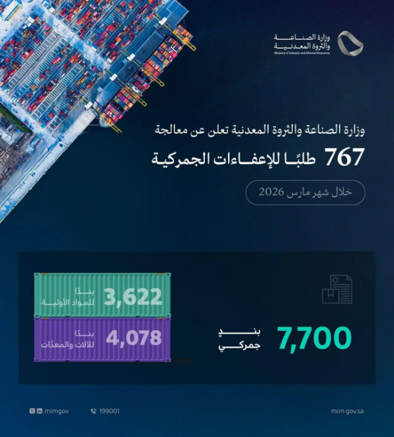 وزارة الصناعة تعالج 767 طلبًا للإعفاء الجمركي خلال شهر مارس 2026
