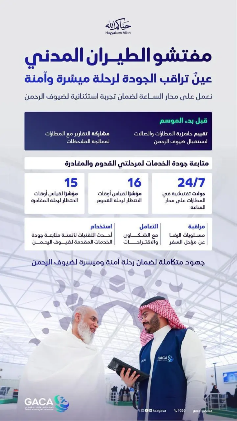 “الطيران المدني” يواصل أعماله الرقابية وجولاته الميدانية لمتابعة جودة الخدمات المقدمة لضيوف الرحمن في مرحلة المغادرة