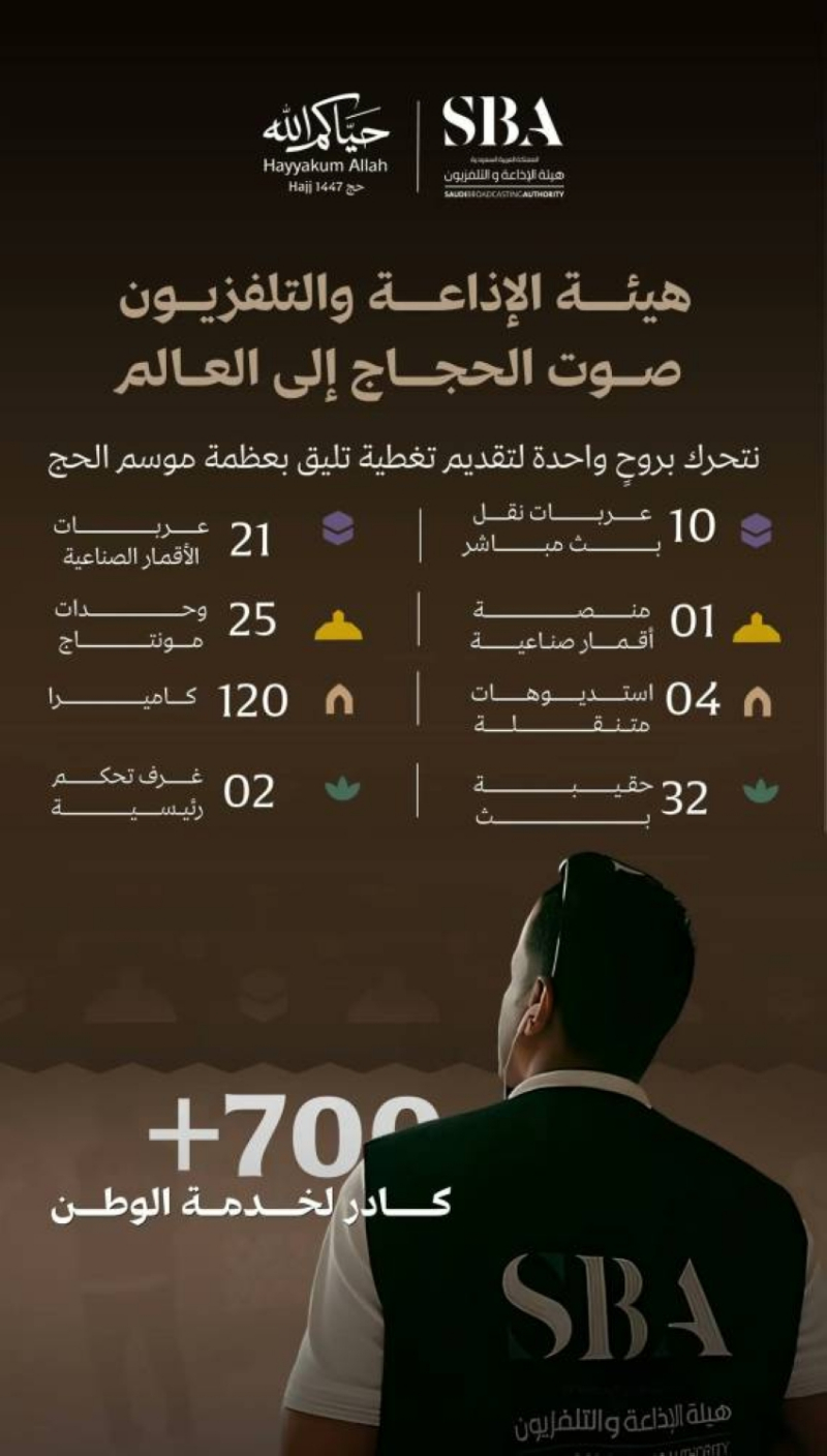 موسم الحج شهد أكثر من 700 ساعة بث مباشر عبر قنوات هيئة الإذاعة والتلفزيون
