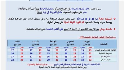 حالة الطقس في مصر من الأربعاء إلى الأحد.. شبورة صباحية ونشاط رياح وارتفاع تدريجي بالحرارة