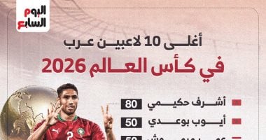 عمر مرموش ضمن أغلى 10 لاعبين عرب في كأس العالم 2026.. إنفو جراف