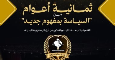 تنسيقية شباب الأحزاب تؤكد استمرارها كمنصة جامعة لتطوير الحياة السياسية