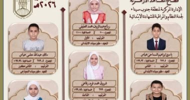نتيجة الشهادتين الإبتدائية والإعدادية الأزهرية بجنوب سيناء.. صور