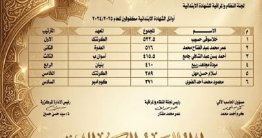 منطقة أسوان الأزهرية تعلن أوائل الشهادتين الابتدائية والإعدادية