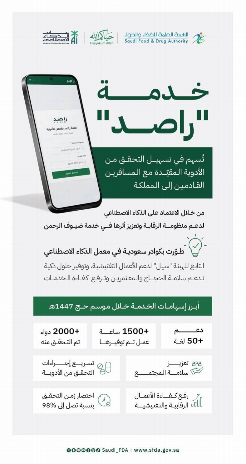 خدمة “راصد” قلصت مدة التحقق من الأدوية المقيدة لحجاج بيت الله بنسبة 98%