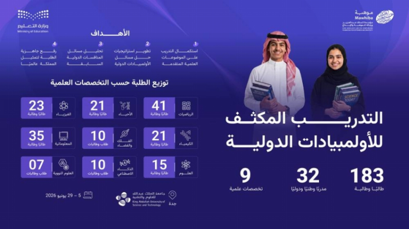 “موهبة” تؤهل 183 طالبًا وطالبة لتمثيل المملكة في الأولمبيادات والمسابقات الدولية