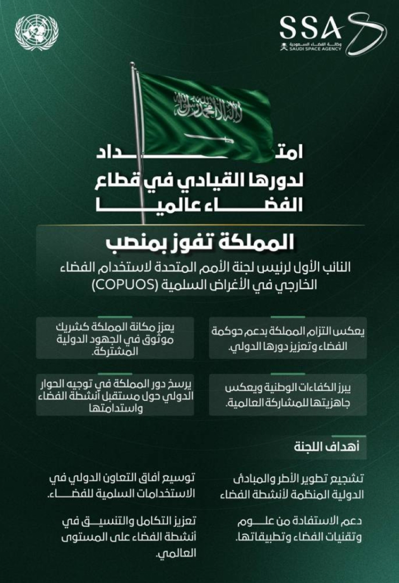 بإجماع دولي.. المملكة تفوز بمنصب رفيع في لجنة الأمم المتحدة لاستخدام الفضاء الخارجي في الأغراض السلمية