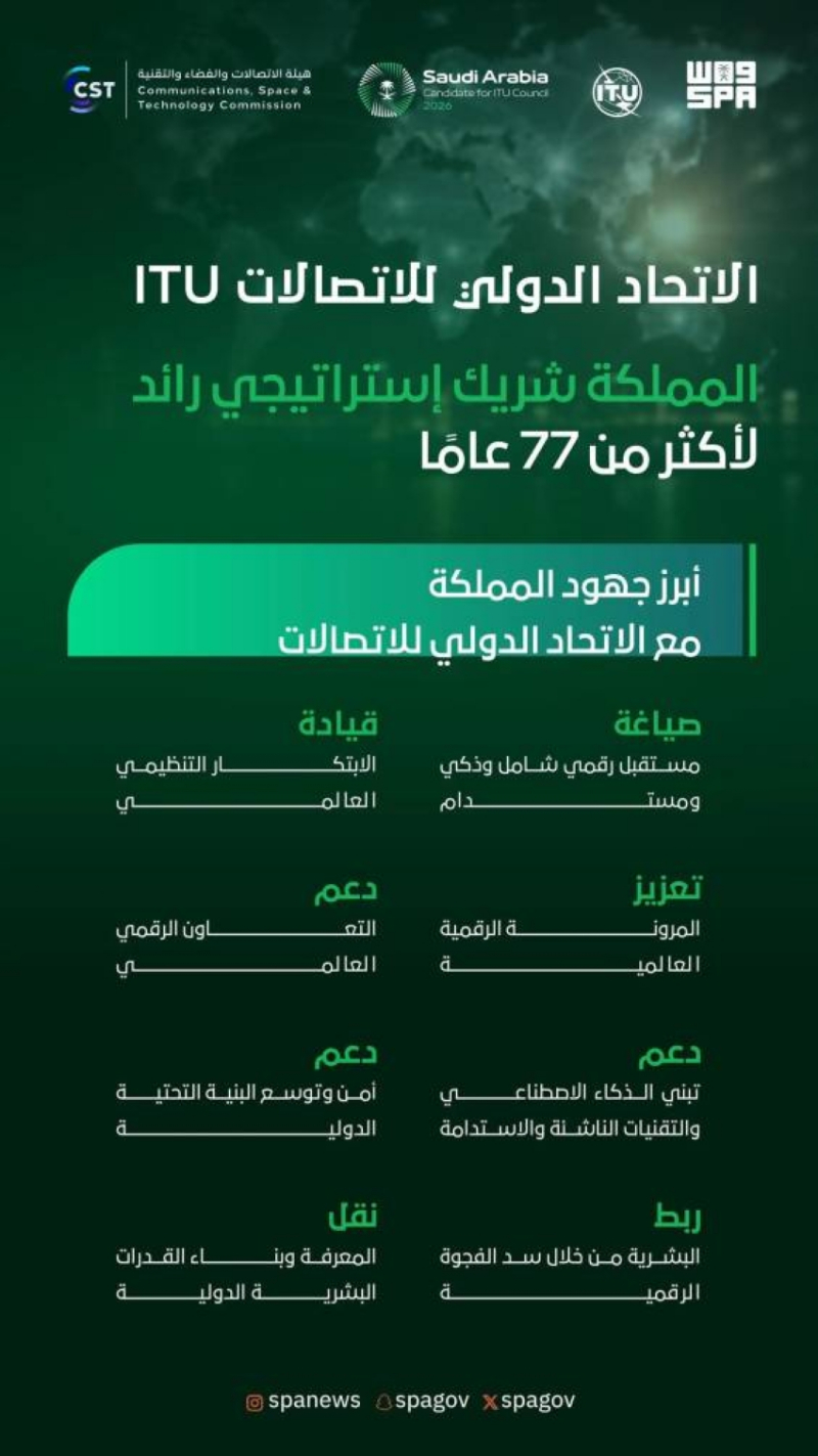(ITU): المملكة شريك رائد في صياغة مستقبل رقمي عالمي مستدام لأكثر من 77 عامًا