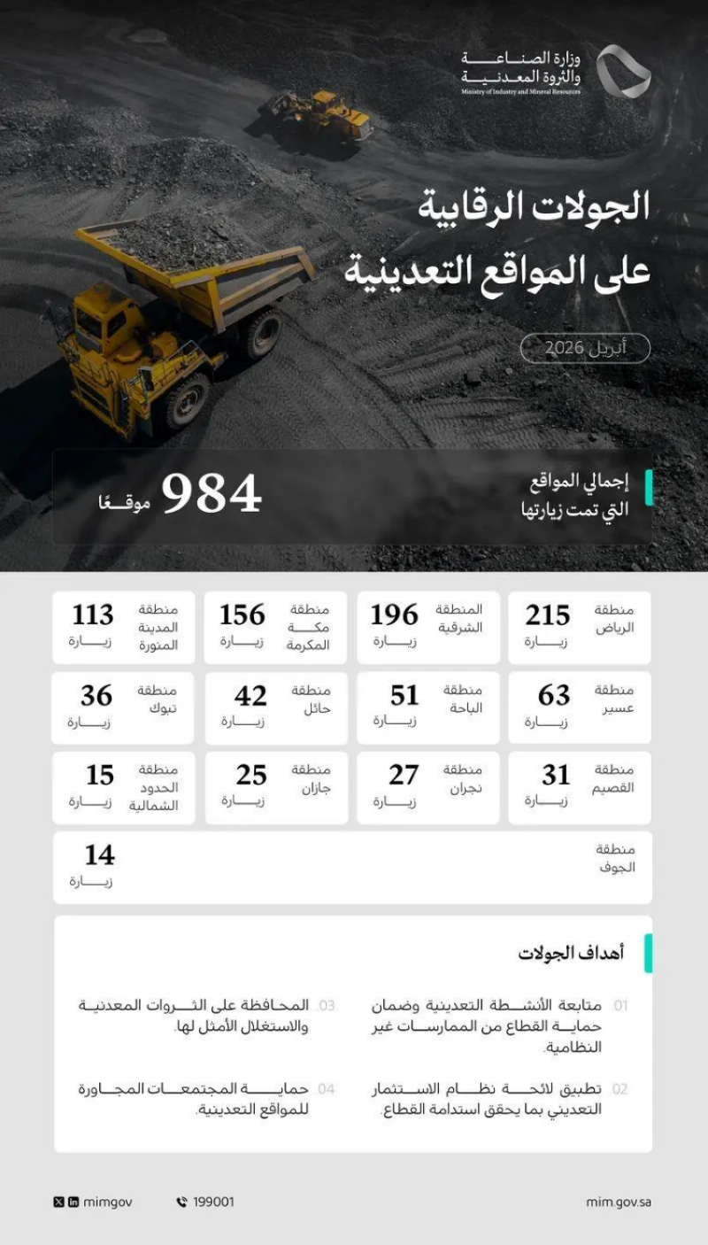 وزارة الصناعة تنفذ 984 جولة رقابية على المواقع التعدينية في شهر أبريل 2026
