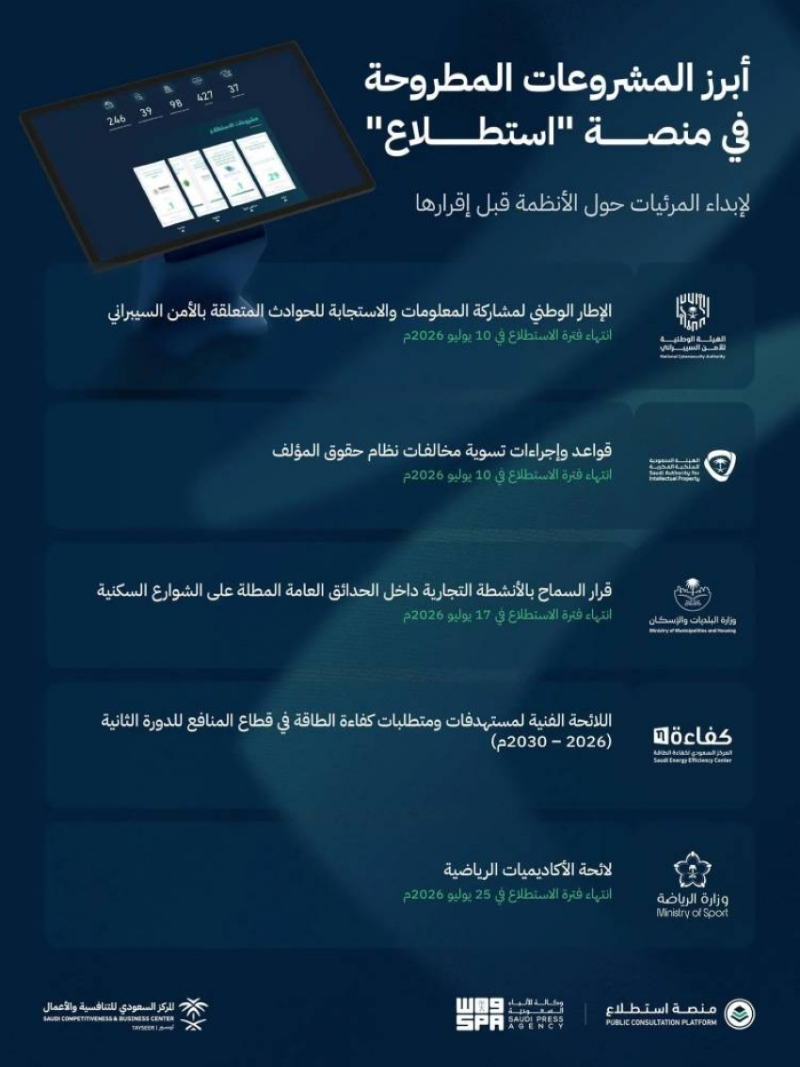 “استطلاع”: طرح (36) مشروعًا لأخذ المرئيات العامة