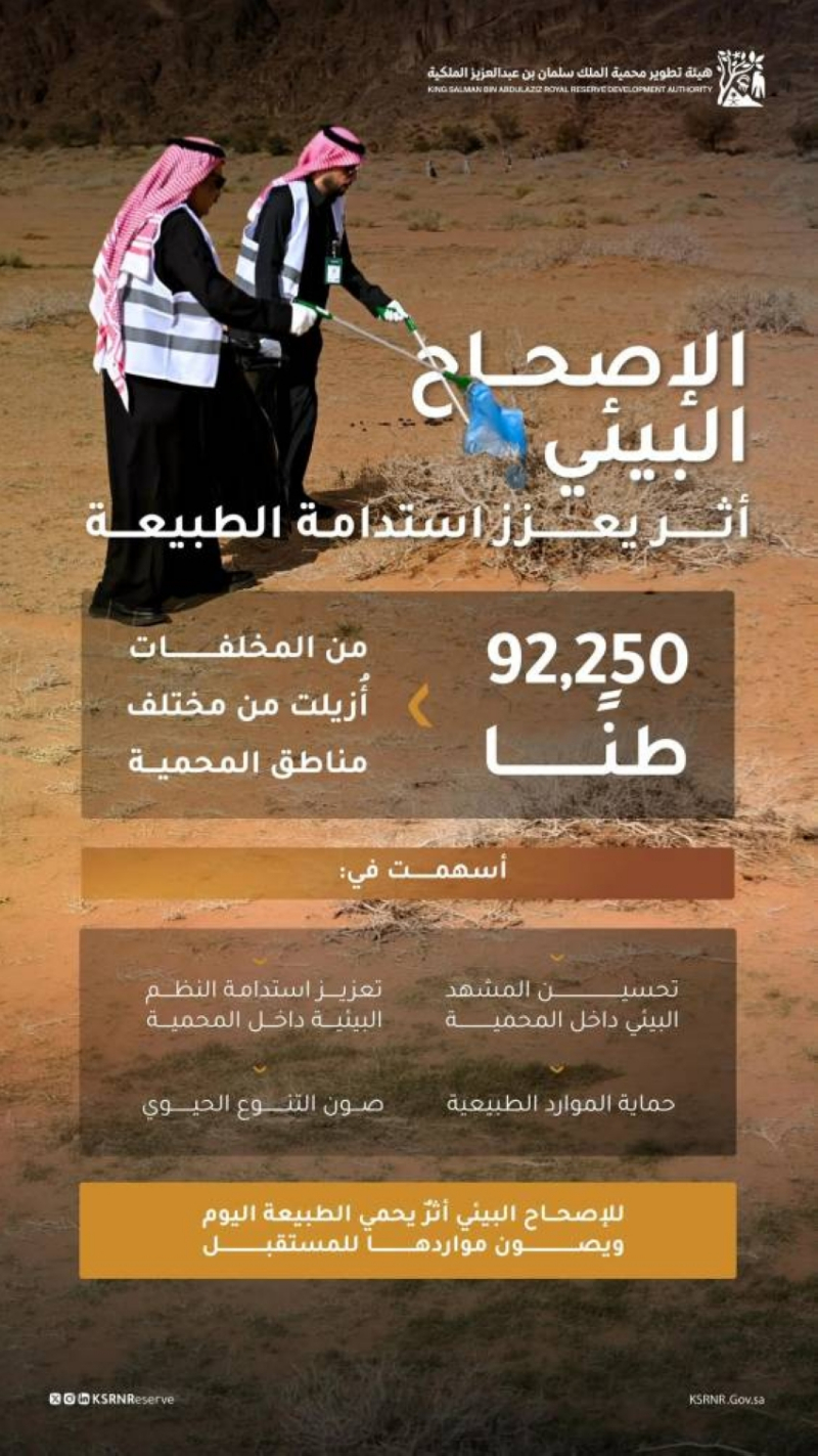 محمية الملك سلمان الملكية تُرسخ مفاهيم الاستدامة البيئية