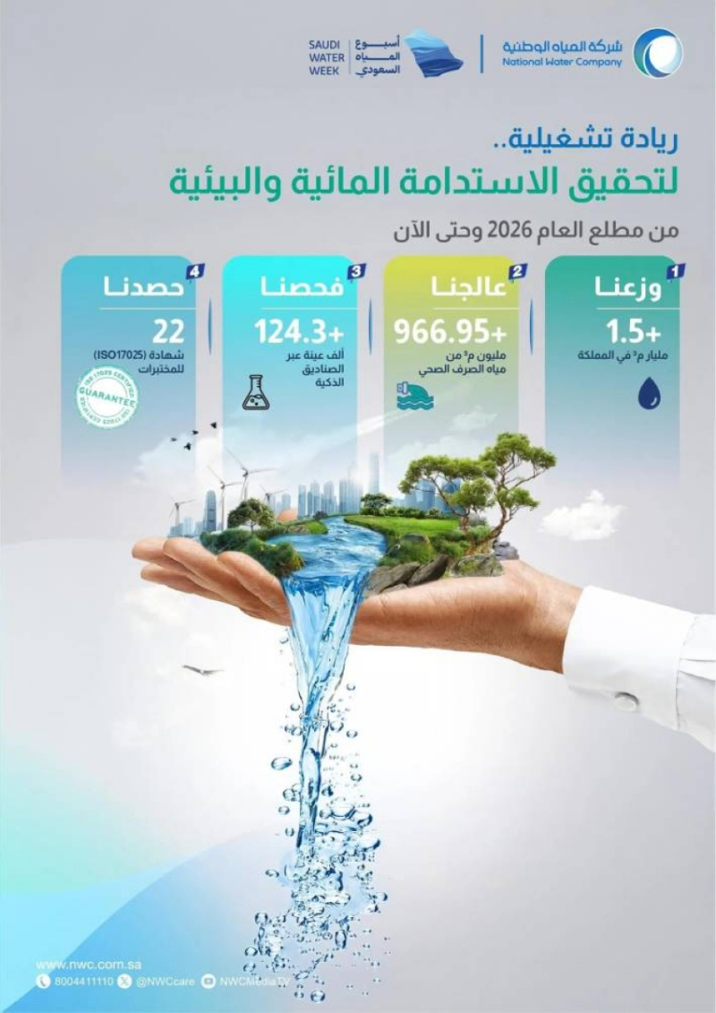 شركة المياه الوطنية تعزز خدماتها بأرقام قياسية في 2026