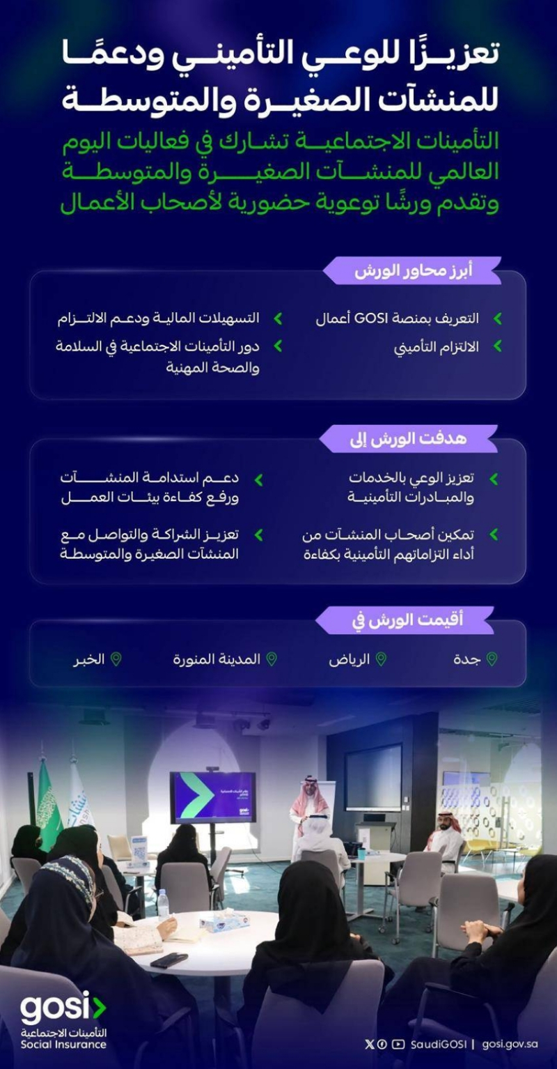 التأمينات الاجتماعية تشارك في اليوم العالمي للمنشآت الصغيرة والمتوسطة