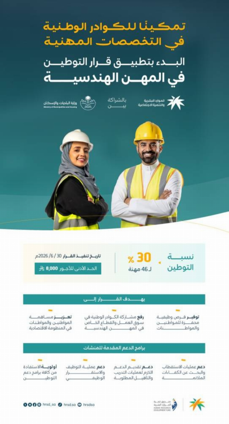 بدء تطبيق قرار رفع نسبة التوطين في المهن الهندسية اعتبارًا من 30 يونيو