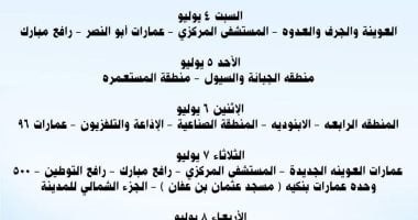 تعرف على مواعيد ضخ المياه بمدينة القصير خلال الأسبوع الأول من يوليو الجارى