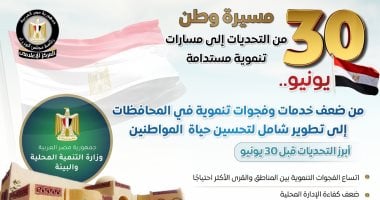 مجلس الوزراء يرصد تطور قطاع التنمية المحلية قبل “30 يونيو” وبعدها