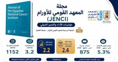 مجلة المعهد القومي للأورام بجامعة القاهرة تواصل صعودها الدولى