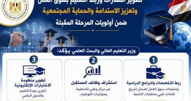 وزير التعليم العالى: تطوير المهارات وربط التعليم بسوق العمل بأولويات المرحلة المقبلة