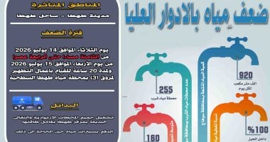 ضعف المياه بمدينة طهطا فى سوهاج لأعمال التطهير بالمحطة السطحية