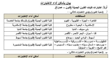 اختبارات القدرات 2026.. خريطة أماكن أداء الاختبارات بالجامعات على حسب المحافظة