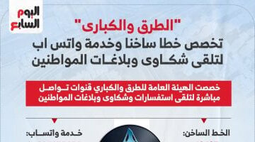 تخصيص خط ساخن وخدمة واتس اب للإبلاغ عن مخالفات الطرق والكبارى.. إنفوجراف