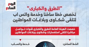 تخصيص خط ساخن وخدمة واتس اب للإبلاغ عن مخالفات الطرق والكبارى.. إنفوجراف
