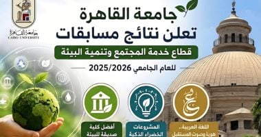 جامعة القاهرة تعلن نتائج مسابقات قطاع خدمة المجتمع وتنمية البيئة 2025/2026
