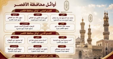 قائمة أوائل الثانوية الأزهرية بمحافظة الأقصر.. ورئيس المنطقة يقدم التهنئة