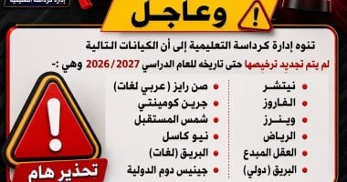 تعليم كرداسة تحذر أولياء الأمور من التعامل المالى والإدارى مع 12 مدرسة خاصة