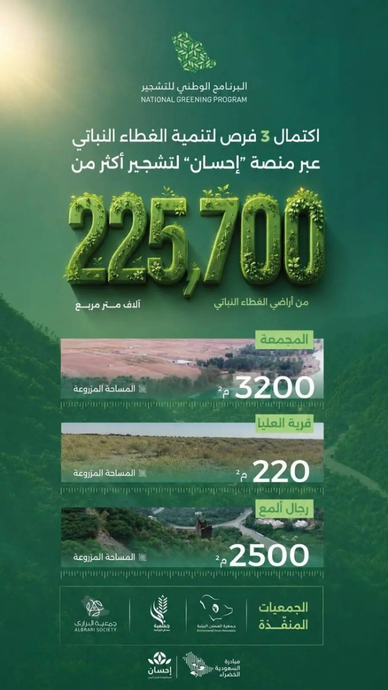 اكتمال 3 فرص تبرع عبر منصة “إحسان” للتشجير