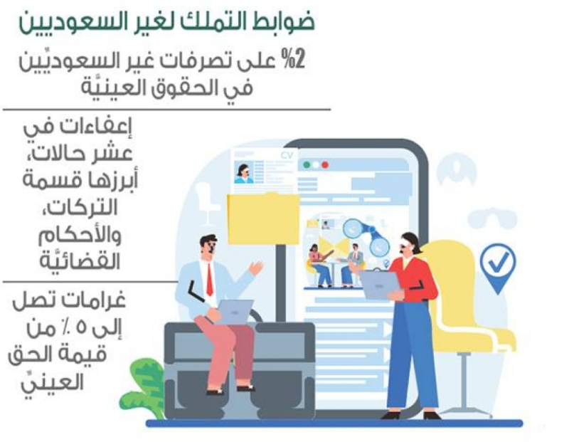 10 ملايين ريال غرامة لمخالفي تملك غير السعوديين