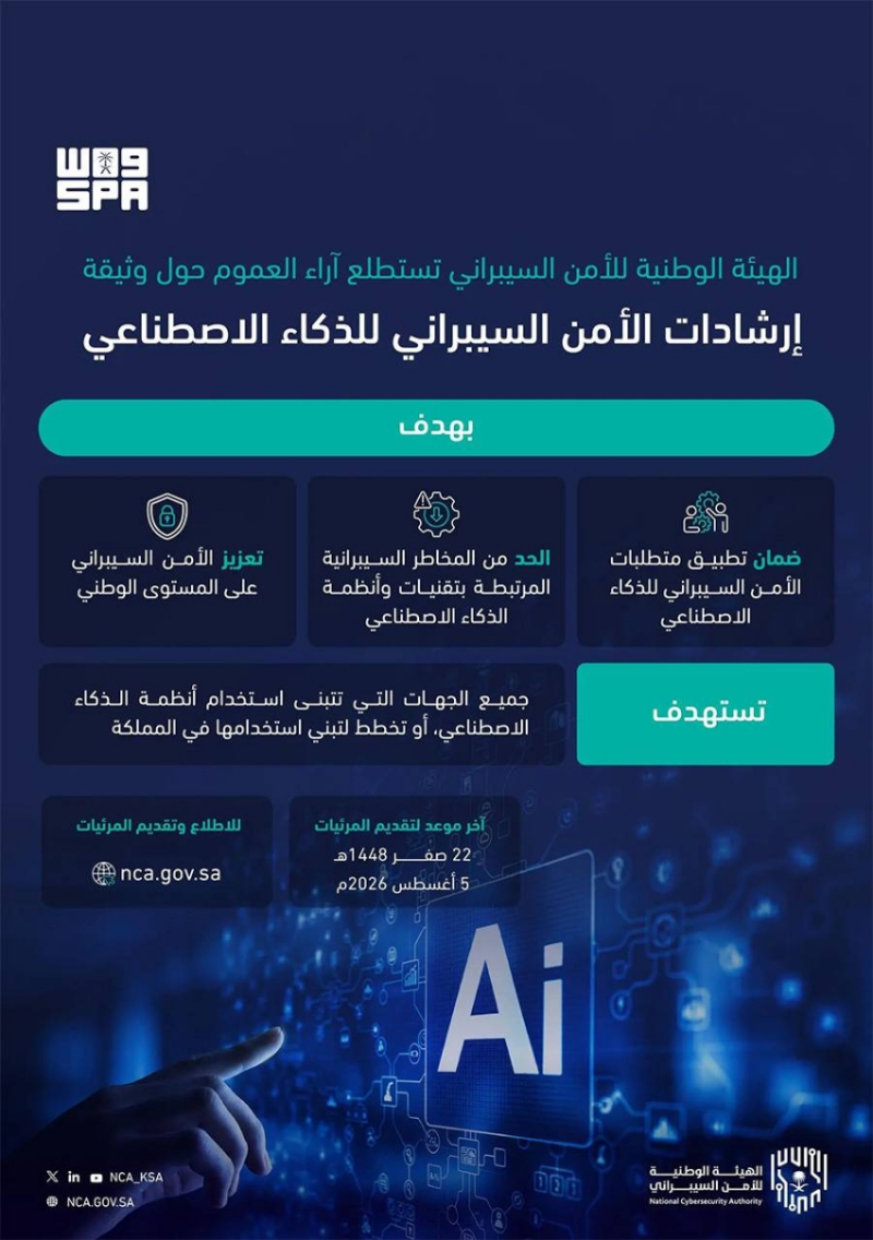 “الأمن السيبراني” تستطلع آراء العموم حول وثيقة «إرشادات الأمن السيبراني للذكاء الاصطناعي»