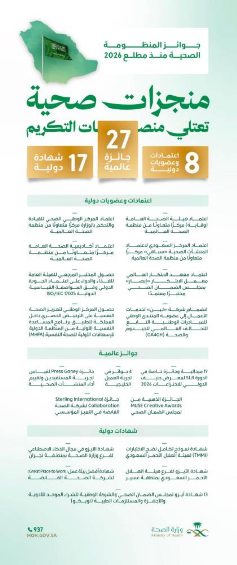 48 جائزة واعتمادًا وشهادة دولية للمنظومة الصحية منذ مطلع 2026