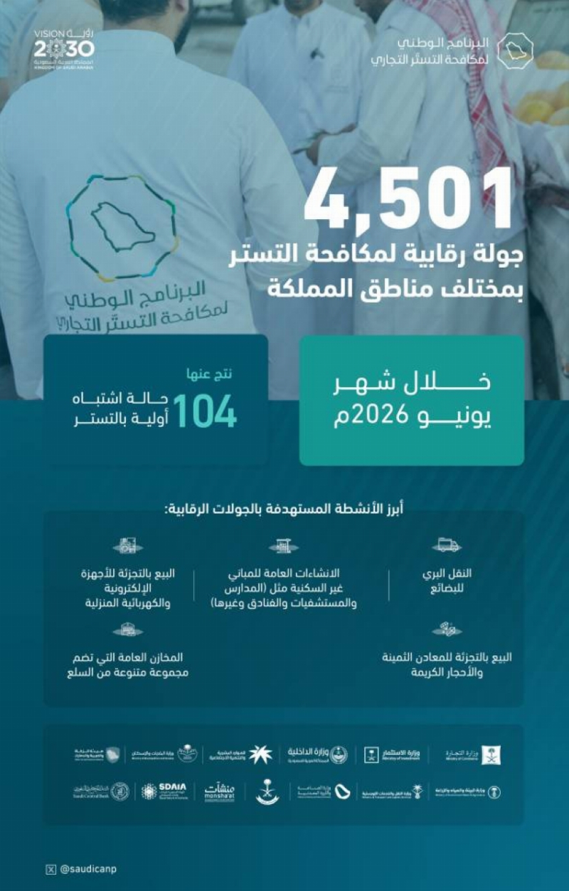 ضبط 100 حالة اشتباه أولية بالتستر