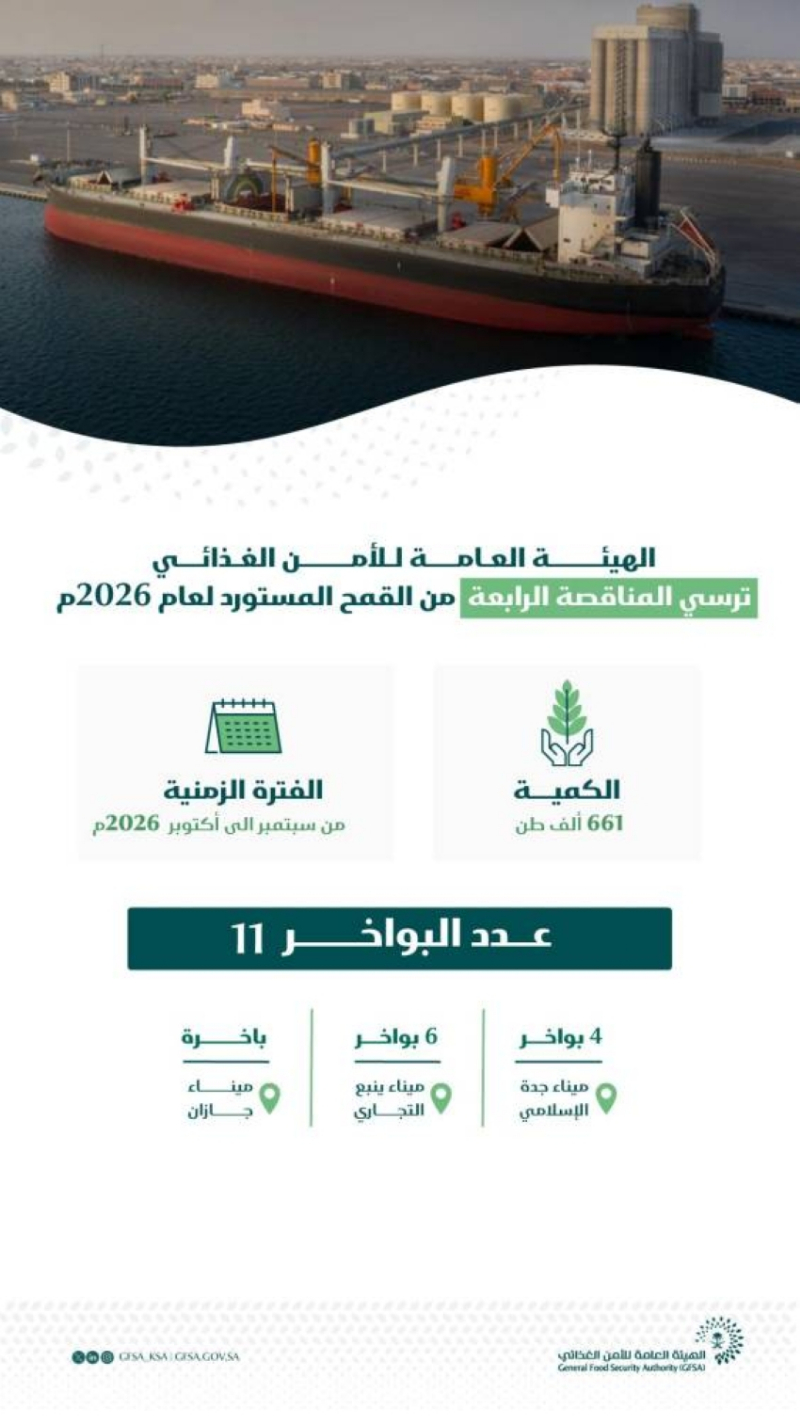 الهيئة العامة للأمن الغذائي تُرسي الدفعة الرابعة من القمح المستورد هذا العام