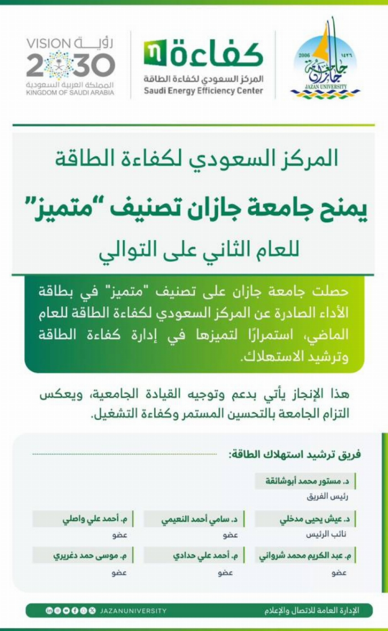 جامعة جازان تحقق تصنيف “متميز” من المركز السعودي لكفاءة الطاقة للعام الثاني على التوالي