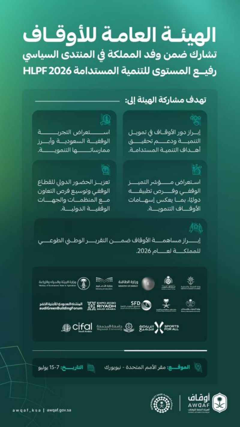“هيئة الأوقاف” تعزّز حضور القطاع الوقفي دوليًا ضمن وفد المملكة بالمنتدى السياسي رفيع المستوى للتنمية المستدامة 2026