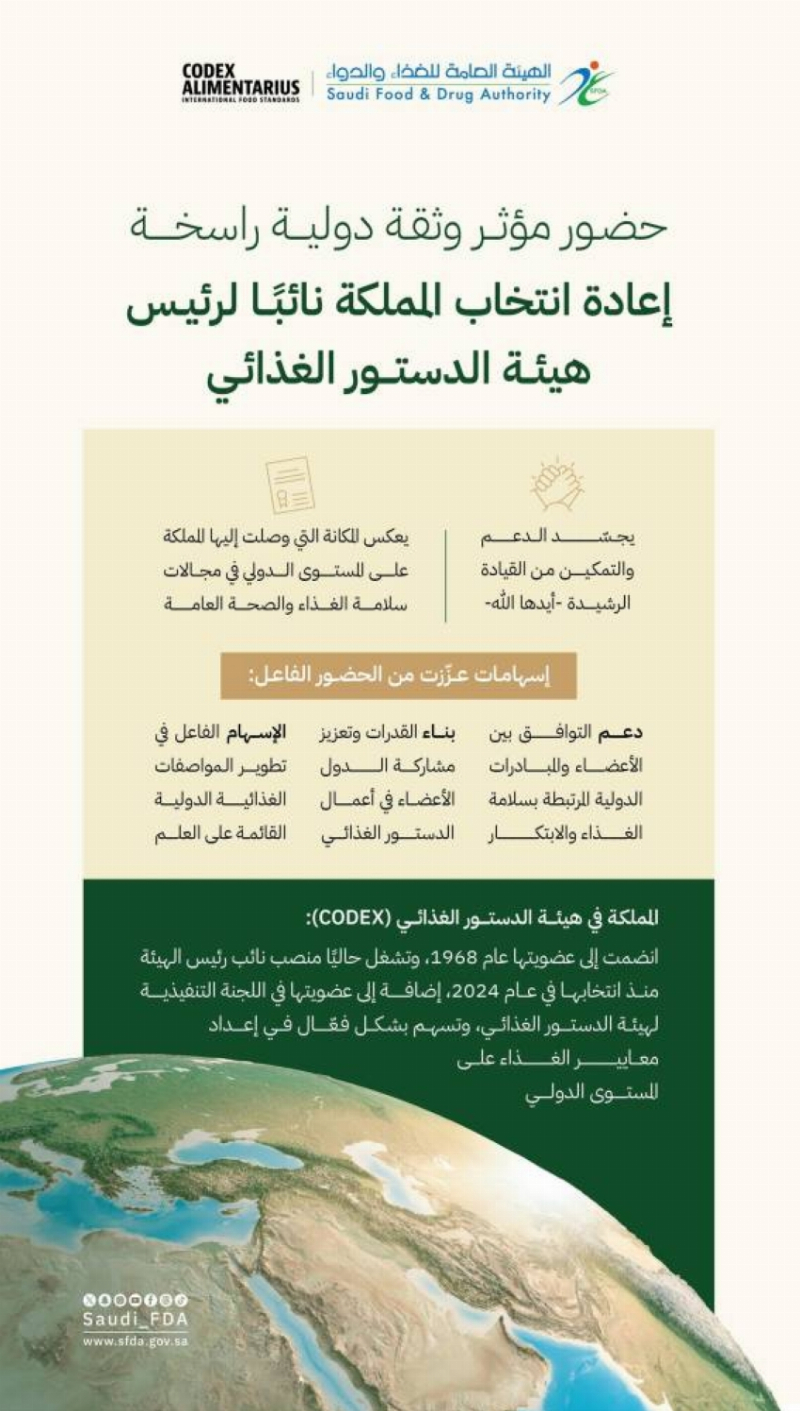 إعادة انتخاب المملكة نائبًا لرئيس هيئة الدستور الغذائي الدولية (CODEX) حتى عام 2027