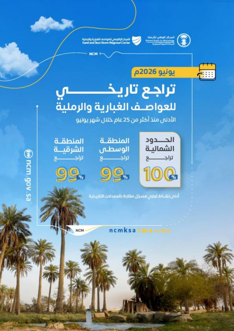 “الأرصاد” تسجل تراجع للعواصف الغبارية في المملكة بنسبة تجاوزت 99%