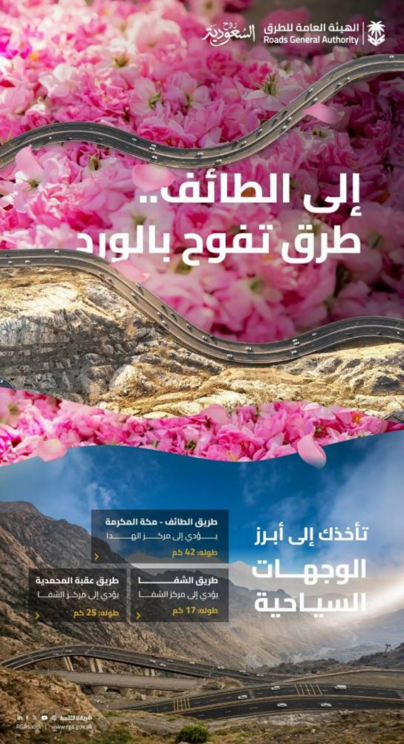 “هيئة الطرق”: الطائف وجهة سياحية رائدة تستقطب الزوار بمعالمها التاريخية وشبكة طرق متطورة