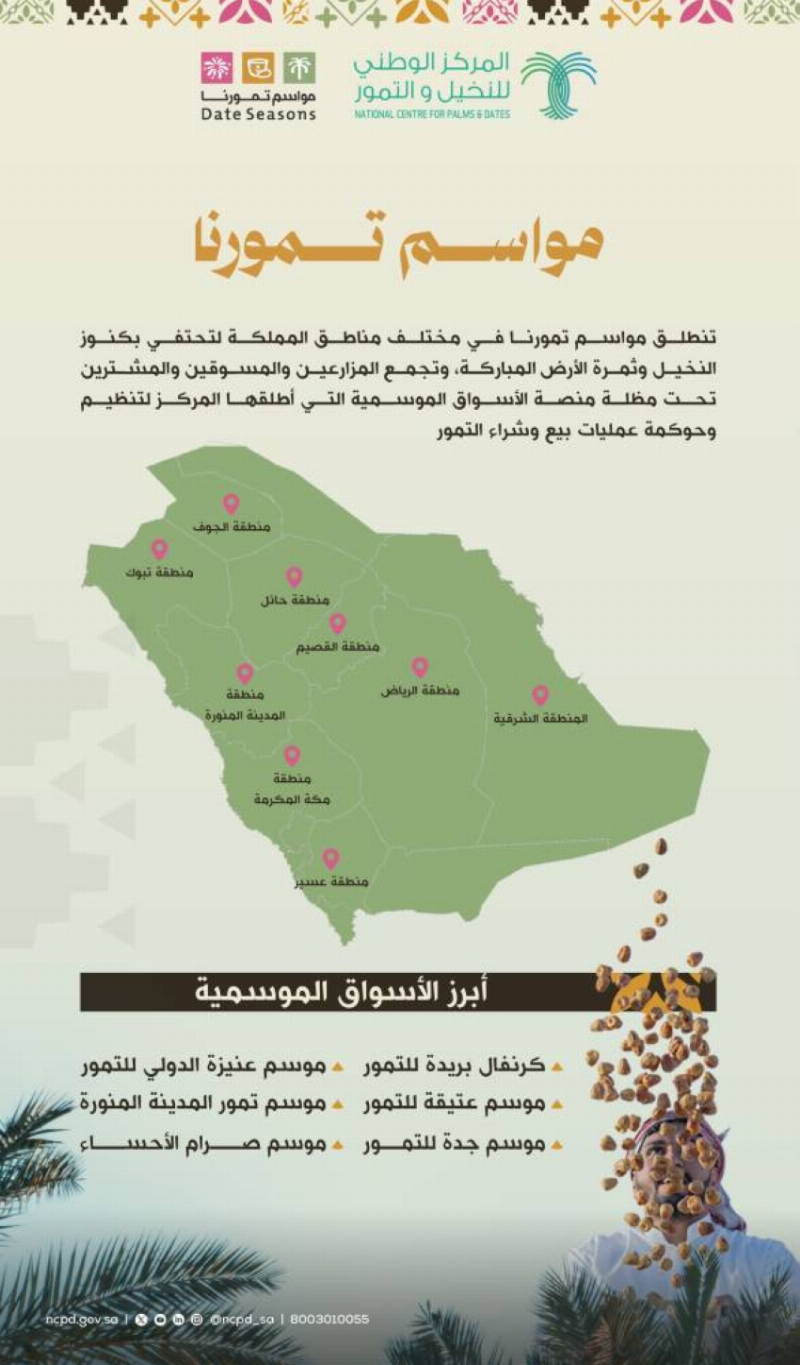 النخيل والتمور يعلن انطلاق «مواسم تمورنا» في مناطق المملكة