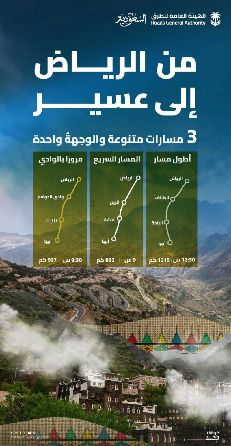 “هيئة الطرق”: (3) مسارات من الرياض إلى أبها لدعم السياحة