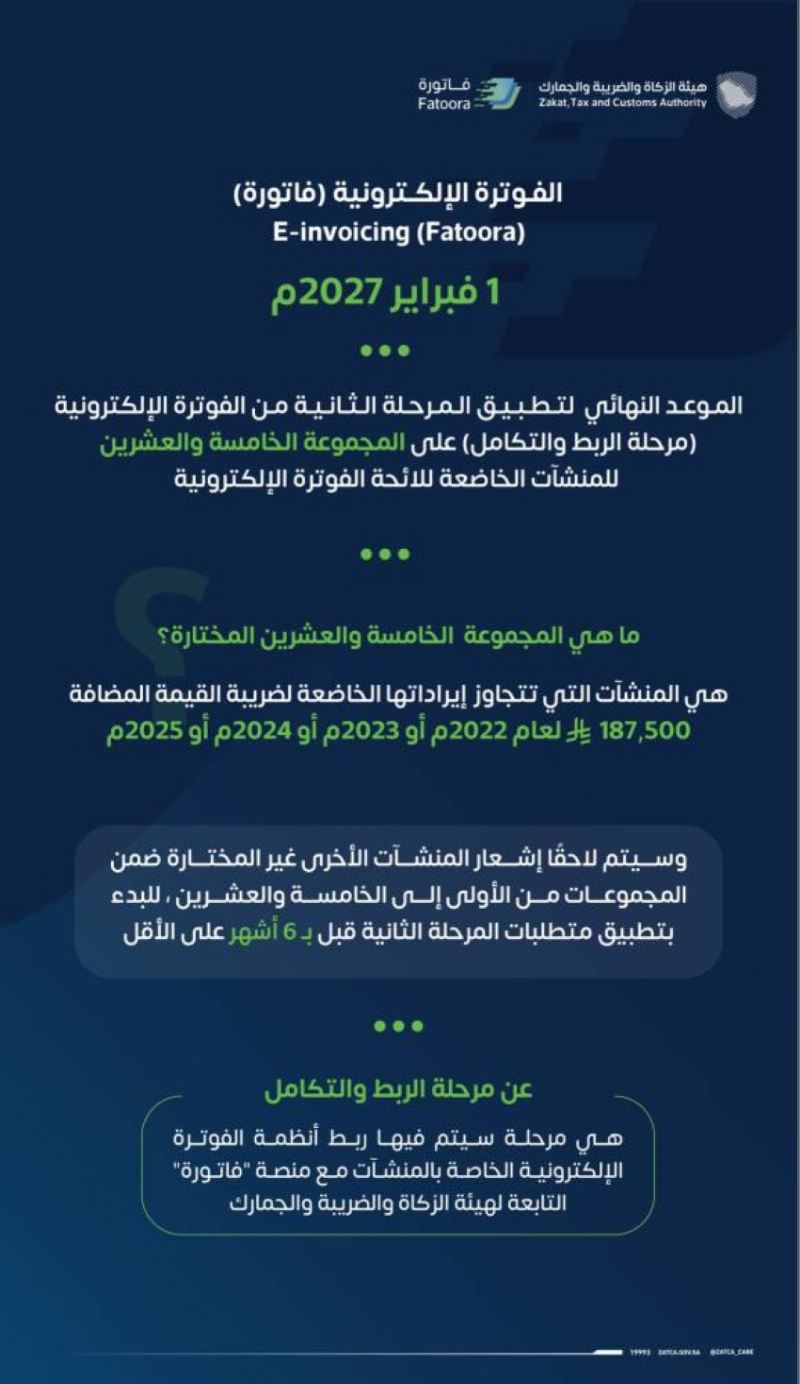 “زاتكا” : 1 فبراير 2027 الموعد النهائي لتطبيق المرحلة الثانية من الفوترة الإلكترونية