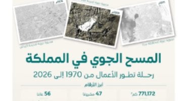 47 مشروعا للمسح الجوى فى السعودية خلال 56 عاما.. قاعدة بيانات تغطى 771 ألف كم