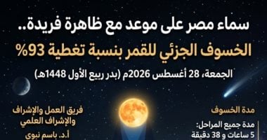 ظاهرة فريدة.. معهد الفلك يكشف تفاصيل الخسوف الجزئي للقمر 28 أغسطس 2026